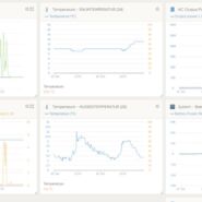 Energiemanagement und Eigenbedarfsoptimierung für PV-Anlagen – Effiziente Nutzung von Solarstrom zur Maximierung der Eigenverbrauchsrate.